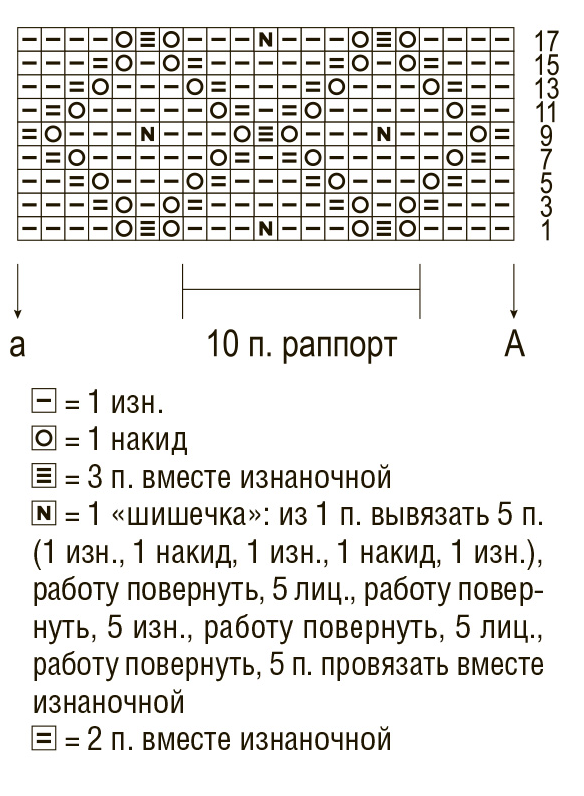схема вязания спицами