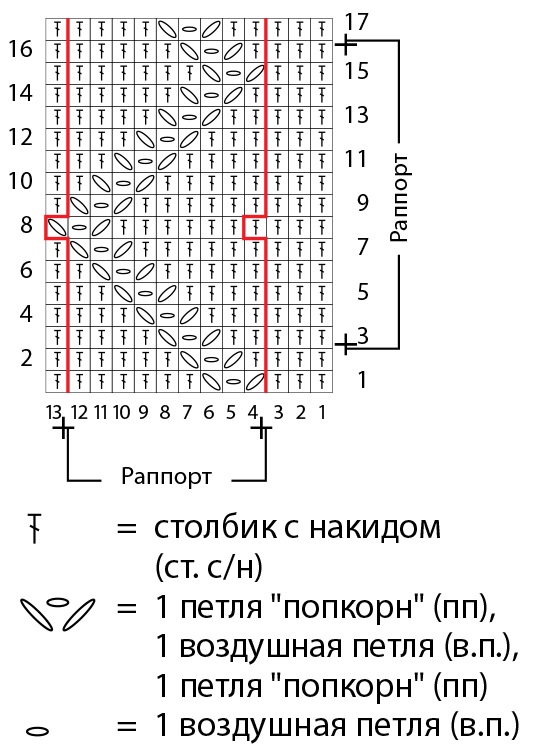 схема вязания спицами