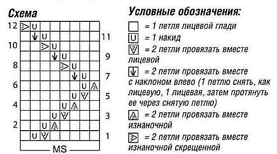 схема вязания спицами