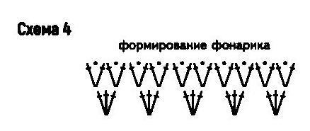 схема вязания крючком