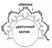 схема вязания крючком