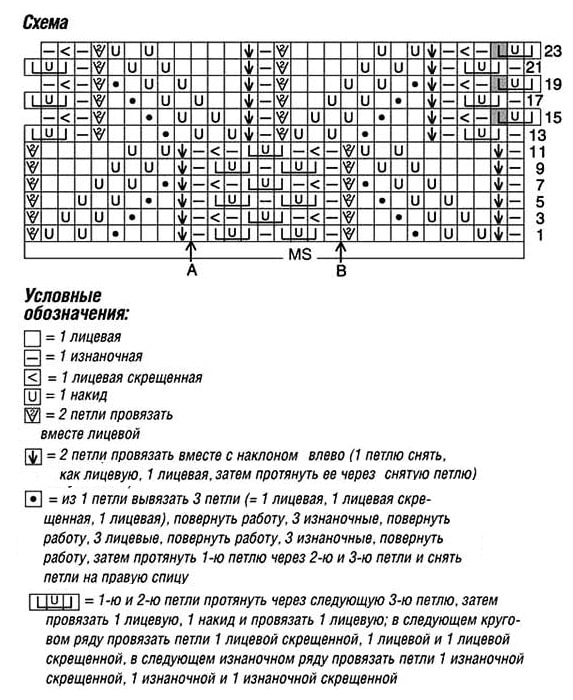 схема вязания спицами