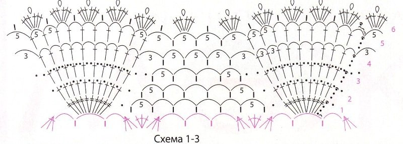схема вязания крючком