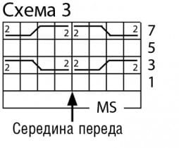 схема вязания спицами