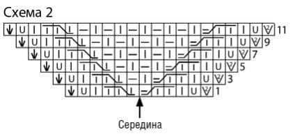 схема вязания спицами