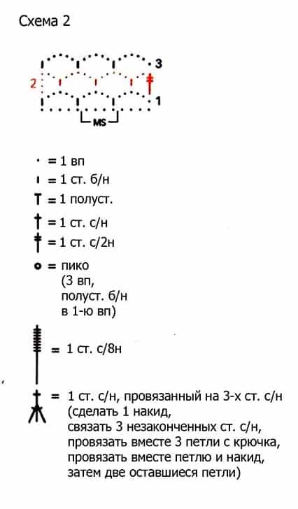 схема вязания крючком