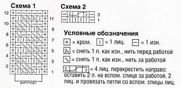 схема вязания спицами