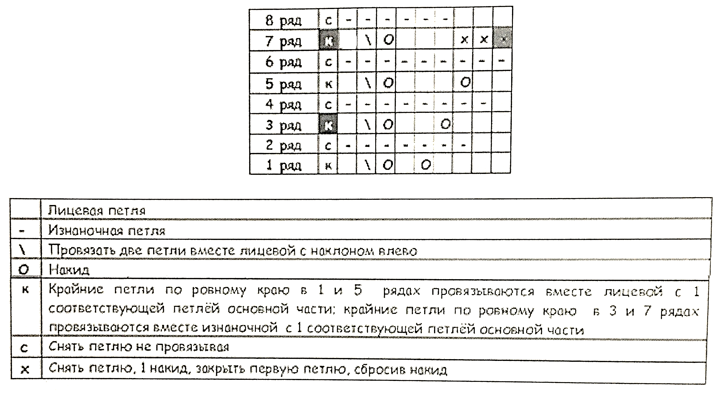 схема вязания спицами