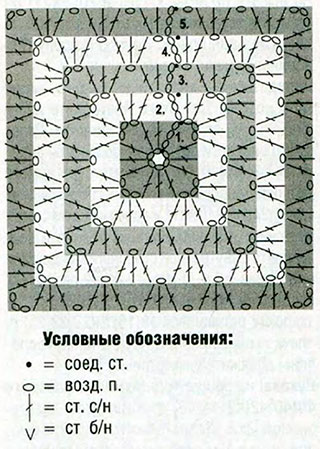схема вязания крючком