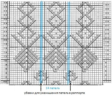 схема вязания спицами