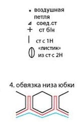 схема вязания крючком