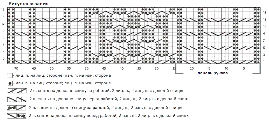 схема вязания спицами