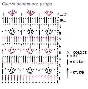схема вязания крючком