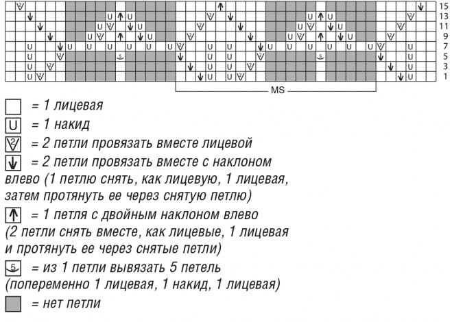 схема вязания спицами