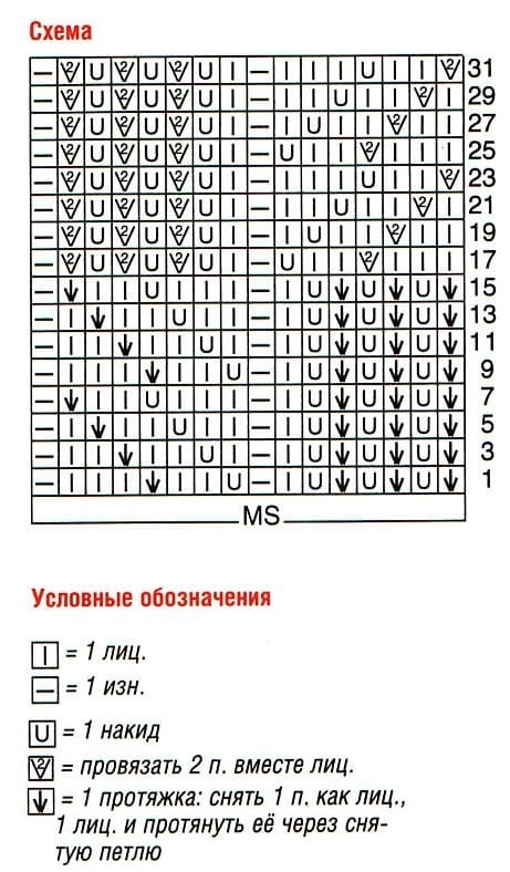 схема вязания спицами