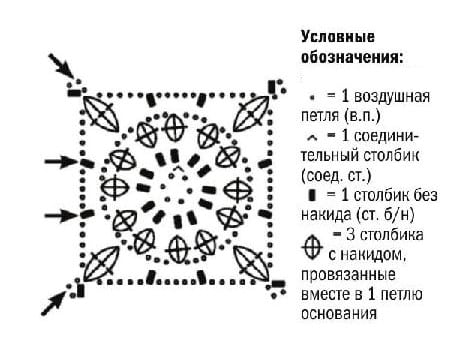схема мотива крючком