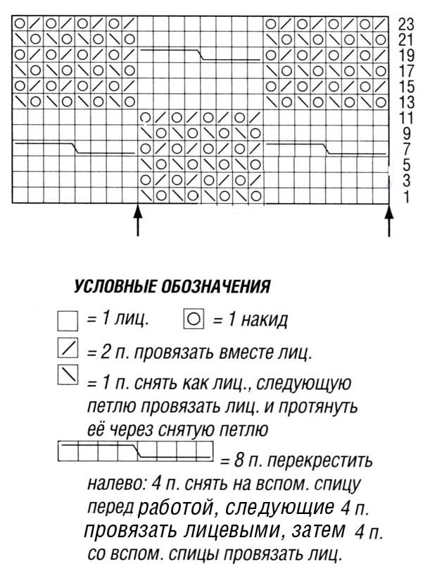 схема вязания спицами