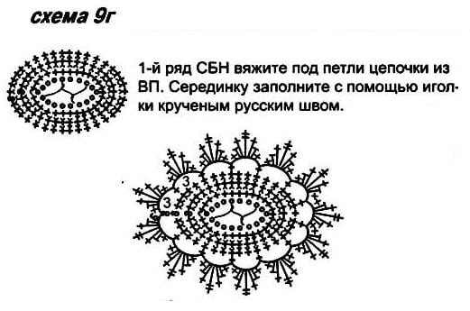 схема вязания крючком