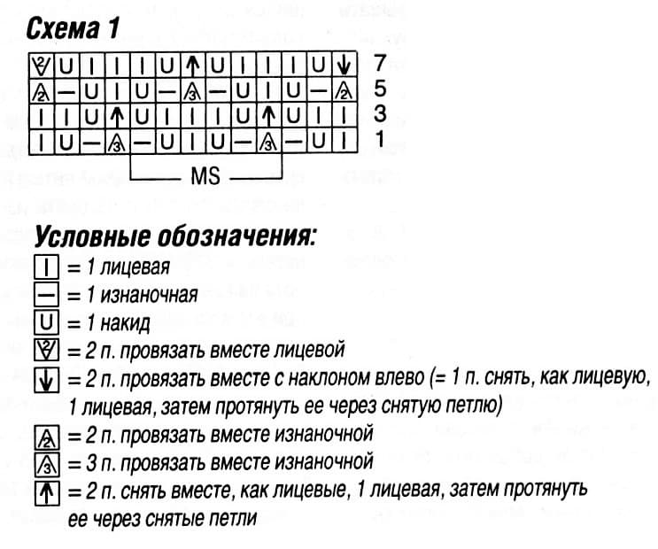схема вязания спицами