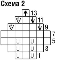 схема вязания спицами