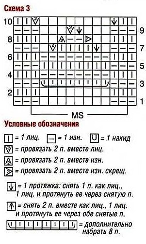 схема вязания спицами