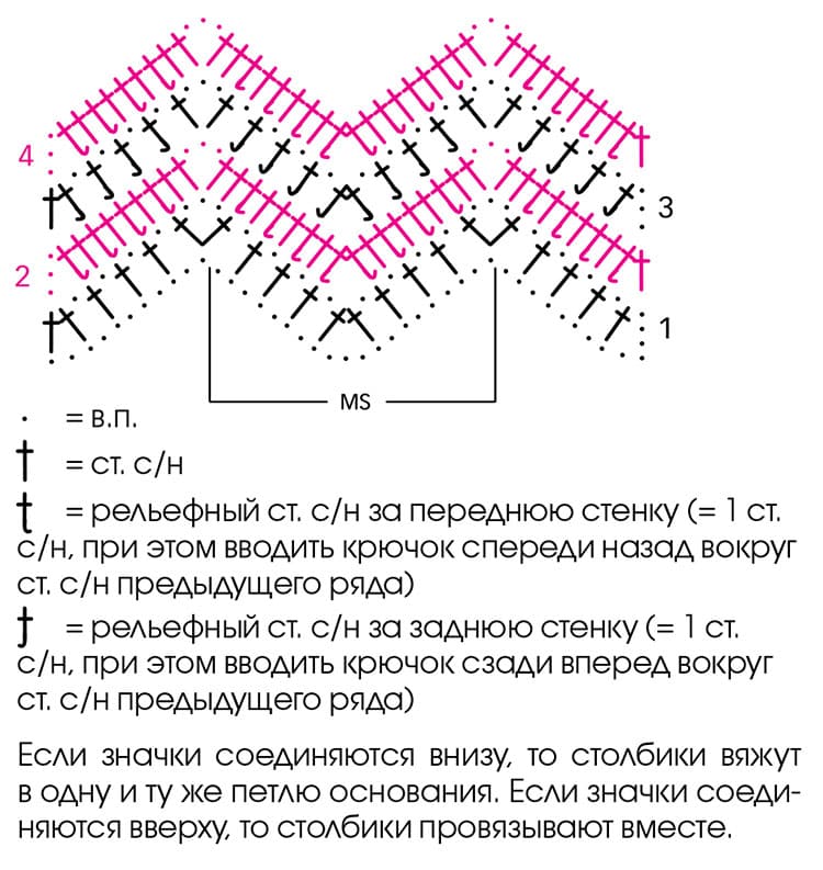 схема вязания крючком