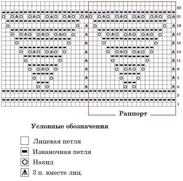 схема вязания спицами