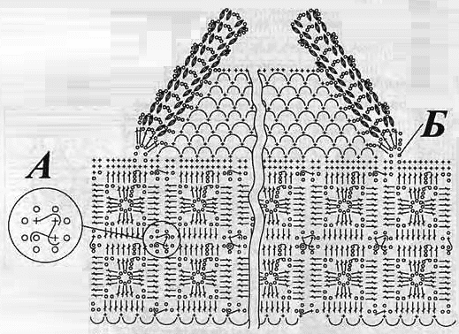 схема вязания крючком