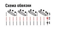 схема вязания крючком