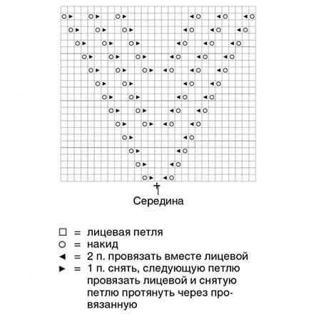 схема вязания спицами