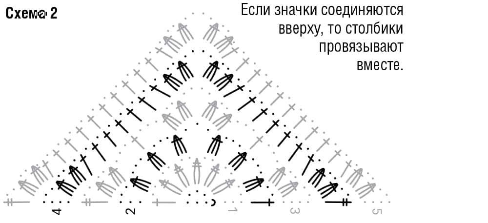 схема вязания крючком