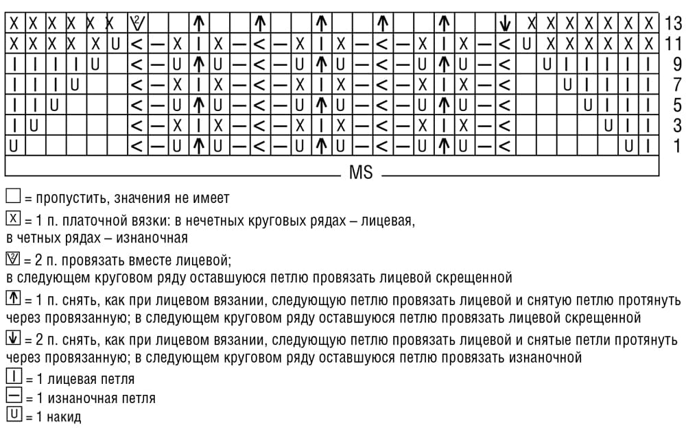 схема вязания спицами