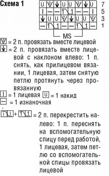 схема вязания спицами