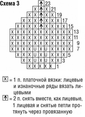 схема вязания спицами