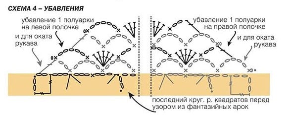 схема вязания крючком