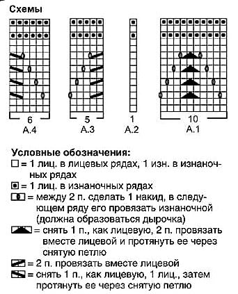 схема вязания спицами