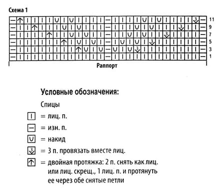 схема вязания спицами
