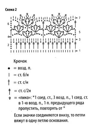 схема вязания крючком