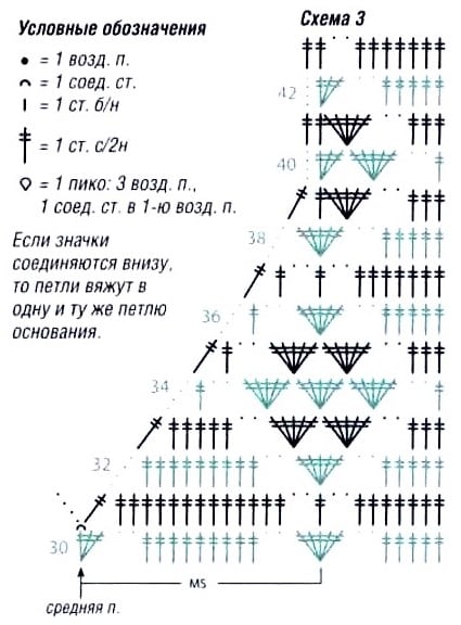 схема вязания крючком