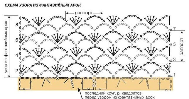 схема вязания крючком