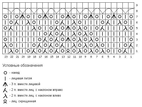 схема вязания спицами