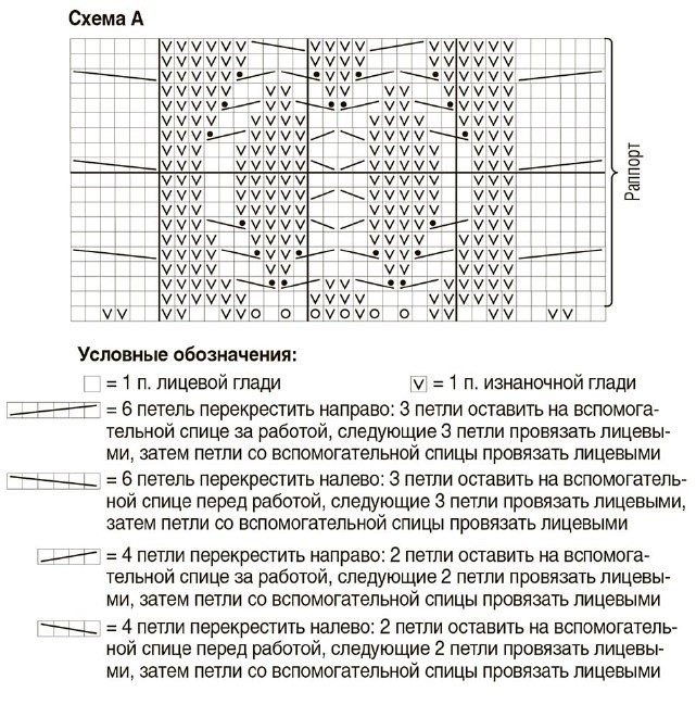 схема вязания спицами