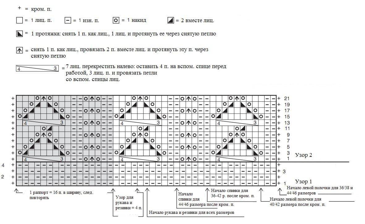 Французская кофточка регланом спицами схема. Узор для реглана сверху спицами схемы с описаниями. Узор спицами кофта из хлопка реглан. Схемы ажуров спицами для французской кофточки. Ажурный кардиган спицами регланом.