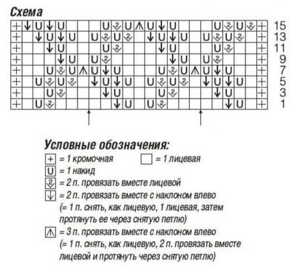 схема вязания спицами