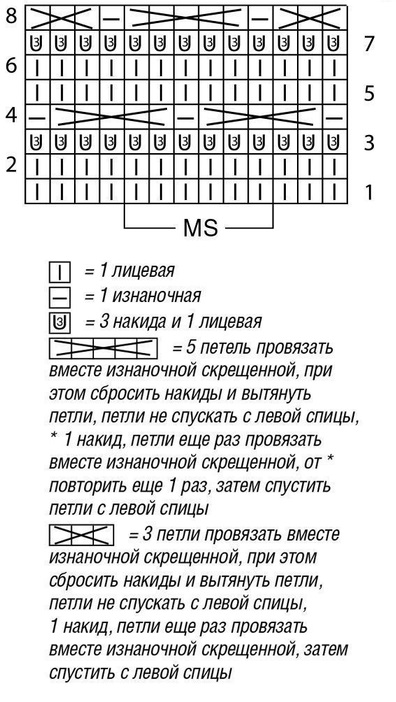 схема вязания спицами