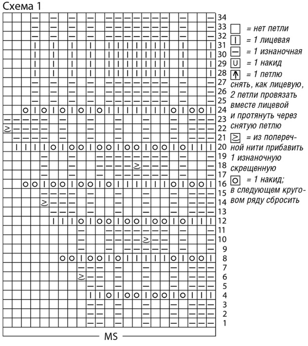 схема вязания спицами