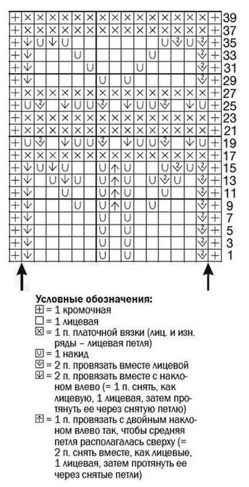 схема вязания спицами