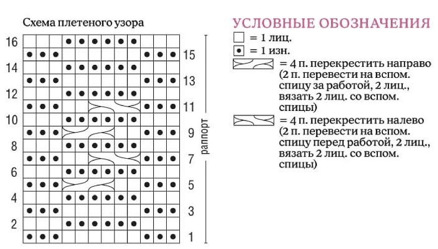 схема вязания спицами