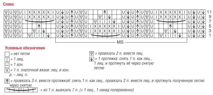 схема вязания спицами