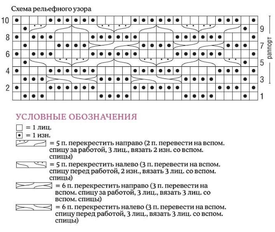 схема вязания спицами